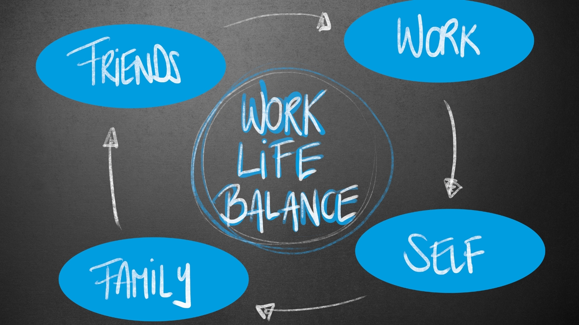 Achieving Work-Life Balance: Cultivating a Healthy Mindset